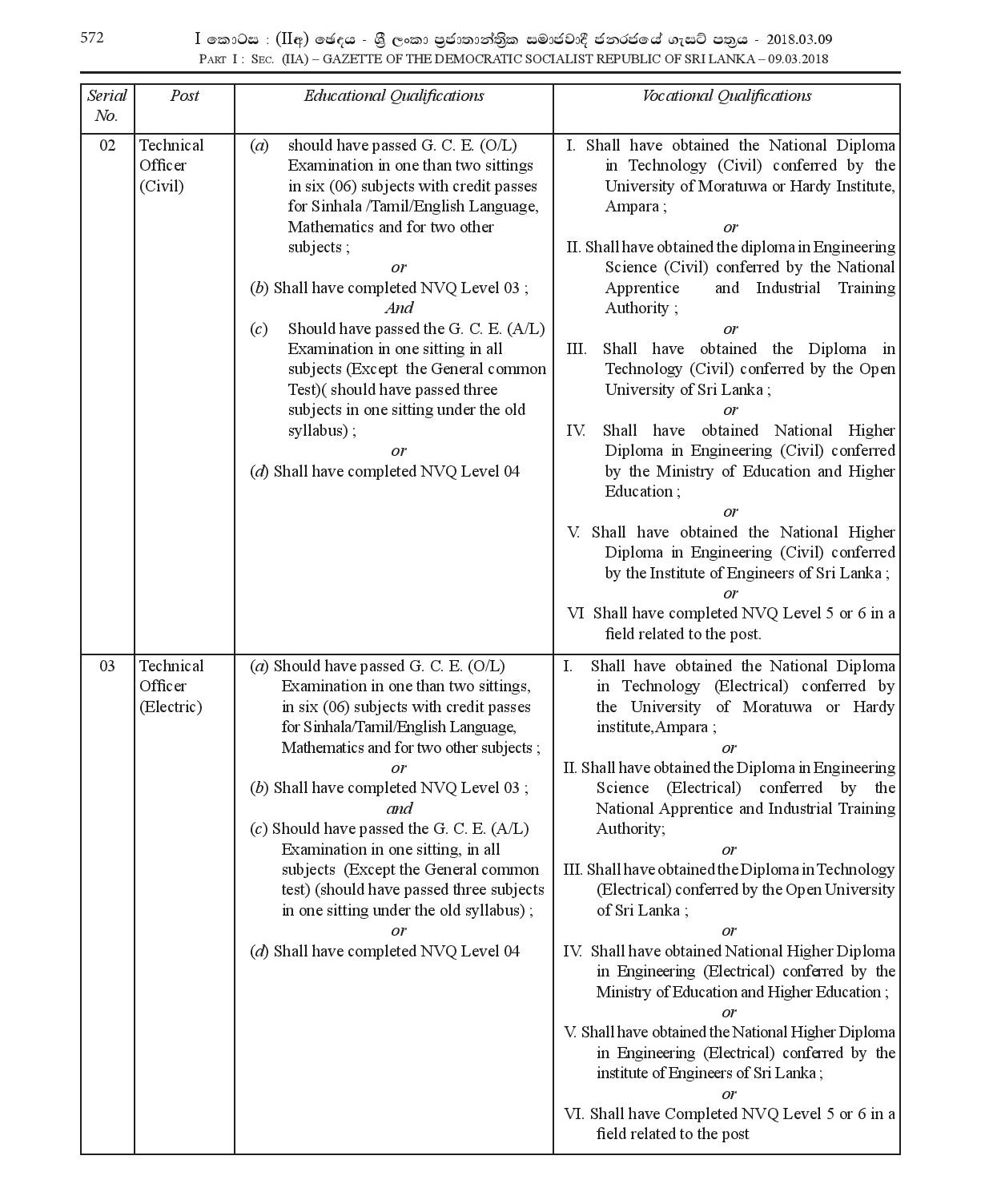 Draftsman, Technical Officer (Civil, Electrical) - Ministry of Health, Nutrition & Indigenous Medicine